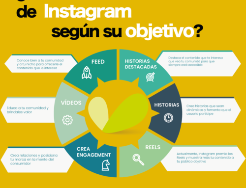 Estrategias en Instagram que te harán crecer
